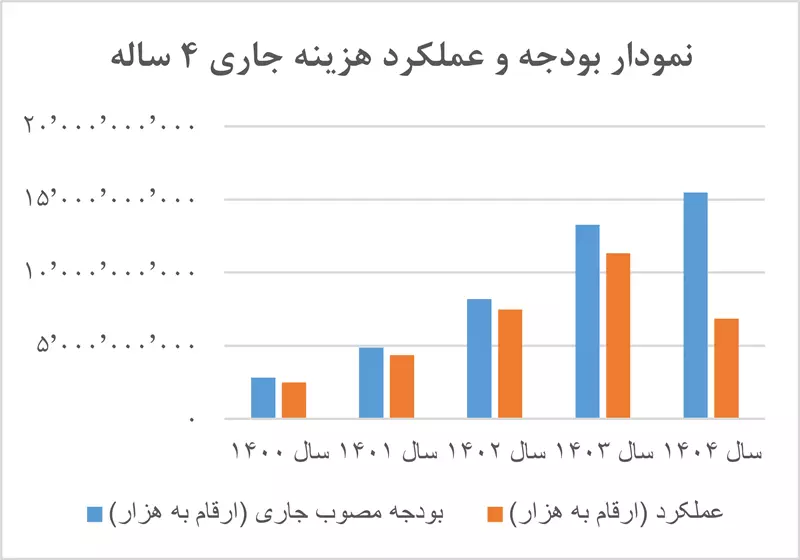 معاونت توسعه مدیریت و منابع