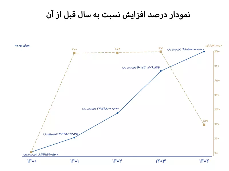معاونت توسعه مدیریت و منابع